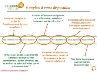 6 onglets à votre disposition
Retrouvez l’origine du
projet, le
fonctionnement du club,
nos valeurs !
Diffusez vos annonces auprès des
adhérents du Club : offres
commerciales, portes-ouvertes, etc…
et profitez de celles diffusées par les
autres membres ! *
Accédez à l’annuaire en ligne de
nos adhérents et accédez à
leurs coordonnées directes ! *
Retrouvez les résumés de
nos événements passés et
le programme de nos
rencontres futures !
Consultez notre règlement
intérieur, les formes
d’adhésion et formalisez
votre demande !
Pour toute question ou
autre demande,
contactez-nous !
*Connexion préalable obligatoire
 