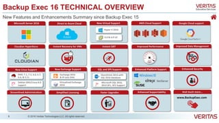 Backup Exec.cloud Présentation VERITAS Backup Exec 16 | PPTX