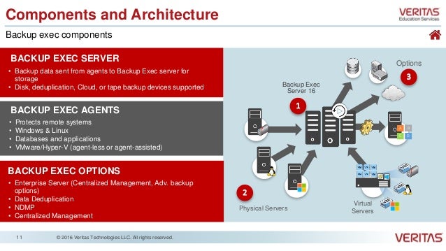 veritas backup exec 16 discovering devices