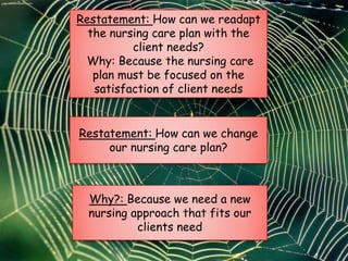 Restating as a key technique to achieve better outcomes in problem ...