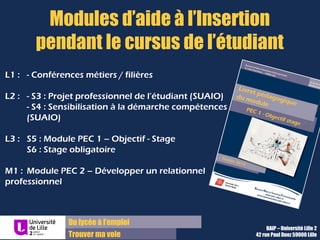 Du lycée à l’emploi
Trouver ma voie
Modules d’aide à l’Insertion
pendant le cursus de l’étudiant
BAIP – Université Lille 2
42 rue Paul Duez 59000 Lille
L1 : - Conférences métiers / filières
L2 : - S3 : Projet professionnel de l’étudiant (SUAIO)
- S4 : Sensibilisation à la démarche compétences
(SUAIO)
L3 : S5 : Module PEC 1 – Objectif - Stage
S6 : Stage obligatoire
M1 : Module PEC 2 – Développer un relationnel
professionnel
 