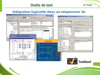 Outils de test




                 13
 