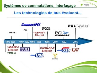 Systèmes de commutations, interfaçage




                                        16
 