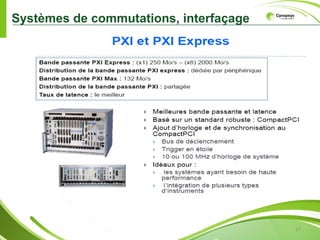 Systèmes de commutations, interfaçage




                                        17
 