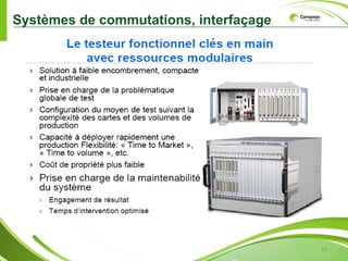Systèmes de commutations, interfaçage




                                        19
 