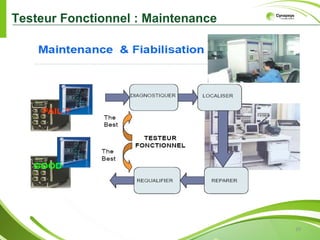 Testeur Fonctionnel : Maintenance




                                    20
 