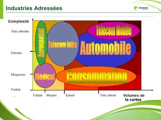 Industries Adressées




                       la cartes


                                   6
 