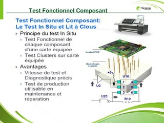 Test Fonctionnel Composant




                             7
 