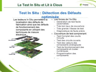 Le Test In Situ et Lit à Clous




                                 8
 