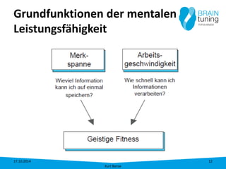 Grundfunktionen der mentalen Leistungsfähigkeit 17.10.2014 
Kurt Banse 
12 
 