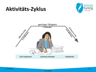 Aktivitäts-Zyklus 17.10.2014 
Kurt Banse 
16 
 