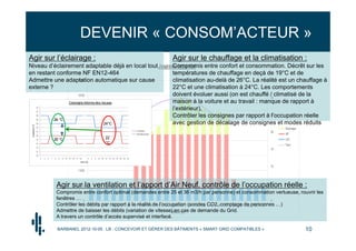 DEVENIR « CONSOM’ACTEUR »
Agir sur l’éclairage :                                                                                                             Agir sur le chauffage et la climatisation :
Niveau d’éclairement adaptable déjà en local tout                                                                                  Compromis entre confort et consommation. Décrêt sur les
en restant conforme NF EN12-464                                                                                                    températures de chauffage en deçà de 19°C et de
Admettre une adaptation automatique sur cause                                                                                      climatisation au-delà de 26°C. La réalité est un chauffage à
externe ?                                                                                                                          22°C et une climatisation à 24°C. Les comportements
                                                                                                                                   doivent évoluer aussi (on est chauffé / climatisé de la
                                                      Consigne interne des locaux                                                  maison à la voiture et au travail : manque de rapport à
                    34

                    32
                                                                                                                                   l’extérieur),
                    30
                                                                                                                                   Contrôler les consignes par rapport à l’occupation réelle
                    28                   26 °C
                    26                                                                  24°C                                       avec gestion de décalage de consignes et modes réduits
 Température (°C)




                    24

                    22                                                                                           Chauffage
                                                                                                                 Refroidissement
                    20

                    18                   20 °C                                            22
                    16                                                                    °C
                    14

                    12

                    10
                         1   3   5   7   9   11 13 15 17 19 21 23      2   4   6   8   10 12 14 16 18 20 22 24
                                                               Heure (h)




                                             Agir sur la ventilation et l’apport d’Air Neuf, contrôle de l’occupation réelle :
                                             Compromis entre confort optimal (demandes entre 25 et 36 m3/h par personne) et consommation vertueuse, rouvrir les
                                             fenêtres …
                                             Contrôler les débits par rapport à la réalité de l’occupation (sondes CO2, comptage de personnes …)
                                             Admettre de baisser les débits (variation de vitesse) en cas de demande du Grid.
                                             A travers un contrôle d’accès supervisé et interfacé.

                                             BARBANEL 2012-10-05 : LB - CONCEVOIR ET GÉRER DES BÂTIMENTS « SMART GRID COMPATIBLES »                                                   10
 