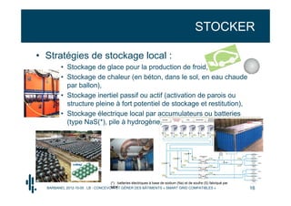 STOCKER

• Stratégies de stockage local :
          • Stockage de glace pour la production de froid,
          • Stockage de chaleur (en béton, dans le sol, en eau chaude
            par ballon),
          • Stockage inertiel passif ou actif (activation de parois ou
            structure pleine à fort potentiel de stockage et restitution),
          • Stockage électrique local par accumulateurs ou batteries
            (type NaS(*), pile à hydrogène,




                                    (*) : batteries électriques à base de sodium (Na) et de soufre (S) fabriqué par
                                    NDK
  BARBANEL 2012-10-05 : LB - CONCEVOIR ET GÉRER DES BÂTIMENTS « SMART GRID COMPATIBLES »                              16
 