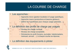 LA COURBE DE CHARGE

• Les approches :
                • Approche micro (gestion localisée à l’usage spécifique),
                • Approche macro (productions et besoins globaux),
                • Définir les hypothèses pour chaque usage (périodes…).

• La définition des profils de charge par usages
                • Niveaux de charge nominal,
                • Niveaux de charge acceptable.
                • Dichotomie du profil (horaire, journalier, hebdomadaire,
                  mensuel, annuel …), à chaque courbe sa réponse,

• La définition des équipements à piloter

  BARBANEL 2012-10-05 : LB - CONCEVOIR ET GÉRER DES BÂTIMENTS « SMART GRID COMPATIBLES »   7
 