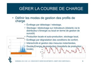 GÉRER LA COURBE DE CHARGE

                             • Définir les modes de gestion des profils de
                               charge
                                                                    • Écrêtage par délestage / relestage,
                                                                    • Stockage / déstockage sur indicateurs (distants via le
                                                                      distributeur d’énergie ou local en terme de gestion de
                                                                      surcoût)
                                          Besoin froid de la tour
                                                                    • Production locale et auto-production, stockage local,
                 2 500
                                                                    • Ecrêtage par dégradation des conditions de confort,
                 2 000

                                                                    • Interactivité et gestion des mesures instantanées,
                 1 500


                                                                    • Double Energie de production (transferts de production
Puissance (kW)




                                                                                       Stockage
                                                                                       GF
                                                                                       VDI



                                                                      locale),
                 1 000




                  500




                    0
                         1   2   3    4      5    6     7    8      9   10   11   12
                                                      Mois




                                     BARBANEL 2012-10-05 : LB - CONCEVOIR ET GÉRER DES BÂTIMENTS « SMART GRID COMPATIBLES »    8
 