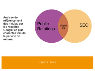 Analyse du 
référencement 
des médias sur 
les requêtes 
Google les plus 
courantes lors de 
la période de 
rentrée 
Public 
Relations 
OBJET DE L’ÉTUDE 
Digital SEO 
PR 
 
