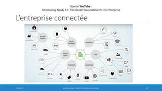 L’entreprise connectée
17/01/2017 BORIS GUARISMA - PRÉSENTATION NEO4J POUR LE CNAM 10
Source YouTube :
Introducing Neo4j 3.1: The Graph Foundation for the Enterprise
 