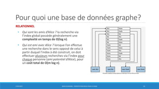 Pour quoi une base de données graphe?
RELATIONNEL
• Qui sont les amis d’Alice ? la recherche via
l’index global possède généralement une
complexité en temps de O(log n).
• Qui est ami avec Alice ? lorsque l’on effectue
une recherche dans le sens opposé de celui à
partir duquel l’index à été construit, on doit
effectuer plusieurs recherches via l’index pour
chaque personne (ami potentiel d’Alice), pour
un coût total de O(m log n).
17/01/2017 BORIS GUARISMA - PRÉSENTATION NEO4J POUR LE CNAM 13
 