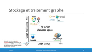 Stockage et traitement graphe
17/01/2017 BORIS GUARISMA - PRÉSENTATION NEO4J POUR LE CNAM 18
bases de données graphe qui
sérialisent le graphe (sous forme de
table) pour un SGBDR, pour une base
de donnés orientée objet ou pour un
autre type de stockage.
 