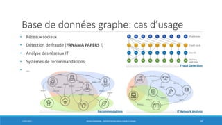 Base de données graphe: cas d’usage
• Réseaux sociaux
• Détection de fraude (PANAMA PAPERS !)
• Analyse des réseaux IT
• Systèmes de recommandations
• …
17/01/2017 BORIS GUARISMA - PRÉSENTATION NEO4J POUR LE CNAM 28
 