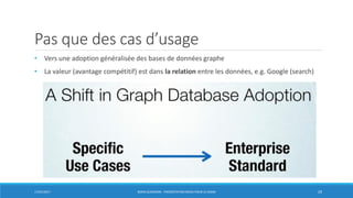 Pas que des cas d’usage
• Vers une adoption généralisée des bases de données graphe
• La valeur (avantage compétitif) est dans la relation entre les données, e.g. Google (search)
17/01/2017 BORIS GUARISMA - PRÉSENTATION NEO4J POUR LE CNAM 29
 
