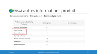 Neo4j: autres informations produit
• Comparaison versions « Enterprise » et « Community (gratuit) »
17/01/2017 BORIS GUARISMA - PRÉSENTATION NEO4J POUR LE CNAM 31
 