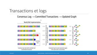 Transactions et logs
17/01/2017 BORIS GUARISMA - PRÉSENTATION NEO4J POUR LE CNAM 35
 