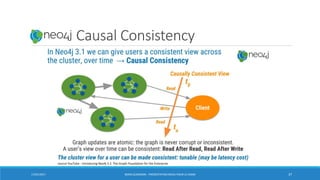 Neo4j: Causal Consistency
17/01/2017 BORIS GUARISMA - PRÉSENTATION NEO4J POUR LE CNAM 37
source YouTube : Introducing Neo4j 3.1: The Graph Foundation for the Enterprise
 