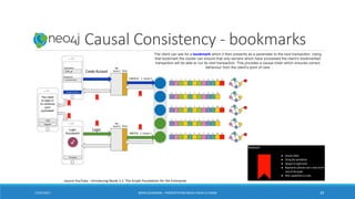 Neo4j: Causal Consistency - bookmarks
17/01/2017 BORIS GUARISMA - PRÉSENTATION NEO4J POUR LE CNAM 39
source YouTube : Introducing Neo4j 3.1: The Graph Foundation for the Enterprise
The client can ask for a bookmark which it then presents as a parameter to the next transaction. Using
that bookmark the cluster can ensure that only servers which have processed the client’s bookmarked
transaction will be able to run its next transaction. This provides a causal chain which ensures correct
behaviour from the client’s point of view
 