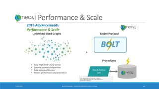 Neo4j: Performance & Scale
17/01/2017 BORIS GUARISMA - PRÉSENTATION NEO4J POUR LE CNAM 44
 