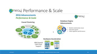Neo4j: Performance & Scale
17/01/2017 BORIS GUARISMA - PRÉSENTATION NEO4J POUR LE CNAM 45
 
