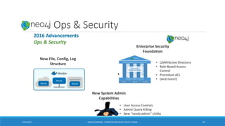 Neo4j: Ops & Security
17/01/2017 BORIS GUARISMA - PRÉSENTATION NEO4J POUR LE CNAM 47
 