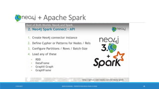 Neo4j: + Apache Spark
17/01/2017 BORIS GUARISMA - PRÉSENTATION NEO4J POUR LE CNAM 48
 