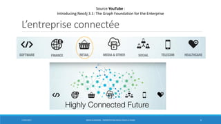 L’entreprise connectée
17/01/2017 BORIS GUARISMA - PRÉSENTATION NEO4J POUR LE CNAM 6
Source YouTube :
Introducing Neo4j 3.1: The Graph Foundation for the Enterprise
 