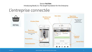 L’entreprise connectée
17/01/2017 BORIS GUARISMA - PRÉSENTATION NEO4J POUR LE CNAM 7
Source YouTube :
Introducing Neo4j 3.1: The Graph Foundation for the Enterprise
need a real-time view of
every single store,
related to user’s
geography and position
need entire purchase
story
 