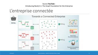 L’entreprise connectée
17/01/2017 BORIS GUARISMA - PRÉSENTATION NEO4J POUR LE CNAM 9
Source YouTube :
Introducing Neo4j 3.1: The Graph Foundation for the Enterprise
 