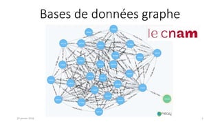 Bases de données graphe
19 janvier 2016 1
 