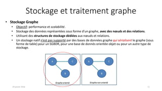 Stockage et traitement graphe
• Stockage Graphe
• Objectif: performance et scalabilité.
• Stockage des données représentées sous forme d'un graphe, avec des nœuds et des relations.
• Utilisant des structures de stockage dédiées aux nœuds et relations.
• Un stockage natif n’est pas supporté par des bases de données graphe qui sérialisent le graphe (sous
forme de table) pour un SGBDR, pour une base de donnés orientée objet ou pour un autre type de
stockage.
19 janvier 2016 11
 