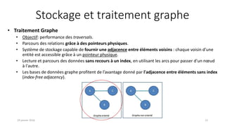 Stockage et traitement graphe
• Traitement Graphe
• Objectif: performance des traversals.
• Parcours des relations grâce à des pointeurs physiques.
• Système de stockage capable de fournir une adjacence entre éléments voisins : chaque voisin d'une
entité est accessible grâce à un pointeur physique.
• Lecture et parcours des données sans recours à un index, en utilisant les arcs pour passer d'un nœud
à l'autre.
• Les bases de données graphe profitent de l’avantage donné par l'adjacence entre éléments sans index
(index-free adjacency).
19 janvier 2016 12
 