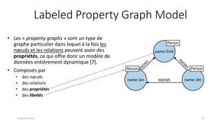 Labeled Property Graph Model
19 janvier 2016 13
• Les « property graphs » sont un type de
graphe particulier dans lequel à la fois les
nœuds et les relations peuvent avoir des
propriétés, ce qui offre donc un modèle de
données entièrement dynamique [7].
• Composés par
• des nœuds
• des relations
• des propriétés
• des libellés
 