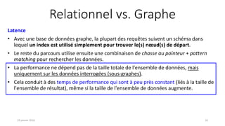 Relationnel vs. Graphe
Latence
• Avec une base de données graphe, la plupart des requêtes suivent un schéma dans
lequel un index est utilisé simplement pour trouver le(s) nœud(s) de départ.
• Le reste du parcours utilise ensuite une combinaison de chasse au pointeur + pattern
matching pour rechercher les données.
• La performance ne dépend pas de la taille totale de l'ensemble de données, mais
uniquement sur les données interrogées (sous-graphes).
• Cela conduit à des temps de performance qui sont à peu près constant (liés à la taille de
l'ensemble de résultat), même si la taille de l'ensemble de données augmente.
19 janvier 2016 16
 