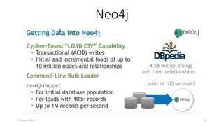 Neo4j
19 janvier 2016 21
 