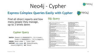 Neo4j - Cypher
19 janvier 2016 23
 