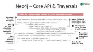 Neo4j – Core API & Traversals
19 janvier 2016 24
 