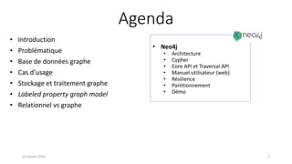 Agenda
• Introduction
• Problématique
• Base de données graphe
• Cas d’usage
• Stockage et traitement graphe
• Labeled property graph model
• Relationnel vs graphe
19 janvier 2016 4
• Neo4j
• Architecture
• Cypher
• Core API et Traversal API
• Manuel utilisateur (web)
• Résilience
• Partitionnement
• Démo
 