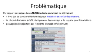 Problématique
Par rapport aux autres bases NoSQL (orienté document ou clé-valeur):
• Il n'y a pas de structure de données pour modéliser et stocker les relations.
• La plupart des bases NoSQL n’ont pas un « bon concept » de requête pour les relations.
• Beaucoup ne supportent pas l’intégrité transactionnelle (ACID)
19 janvier 2016 7
 