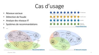 Cas d’usage
• Réseaux sociaux
• Détection de fraude
• Analyse des réseaux IT
• Systèmes de recommandations
• …
19 janvier 2016 9
 