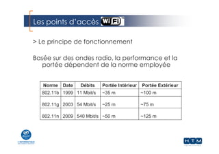 Les points d’accès
> Le principe de fonctionnement
Basée sur des ondes radio, la performance et la
portée dépendent de la norme employée
~125 m~50 m540 Mbit/s2009802.11n
~75 m~25 m54 Mbit/s2003802.11g
~100 m~35 m11 Mbit/s1999802.11b
Portée ExtérieurPortée IntérieurDébitsDateNorme
 