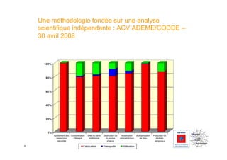 Une méthodologie fondée sur une analyse
    scientifique indépendante : ACV ADEME/CODDE –
    30 avril 2008




4
 