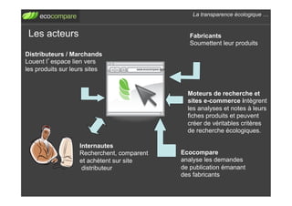 La transparence écologique !


 Les acteurs                                                 Fabricants
                                                             Soumettent leur produits
Distributeurs / Marchands
Louent l espace lien vers
les produits sur leurs sites         www.ecocompare.com




                                                            Moteurs de recherche et
                                                            sites e-commerce intègrent
                                                            les analyses et notes à leurs
                                                            fiches produits et peuvent
                                                            créer de véritables critères
                                                            de recherche écologiques.

                   Internautes
                   Recherchent, comparent                 Ecocompare
                   et achètent sur site                   analyse les demandes
                    distributeur                          de publication émanant
                                                          des fabricants
 